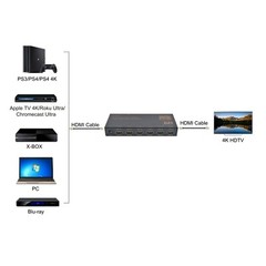 U9 ViewHD 4K60Hz 5 Port HDMI v2.0 4K 5×1 Switch 18Gbps HDR Dolby Vision UHD5X1B