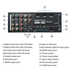 Multi-Functional HDMI Converter with 8 Inputs (VGA + AV + Ypbpr Component + H…