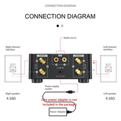 HiFi Stereo Bluetooth 5.0 Digital Power Amplifier Audio Receiver USB 50W+50W BLK