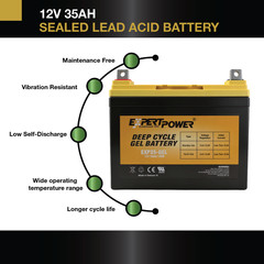 *****2 pack | 12V 35Ah Rechargeable GEL Battery Replaces 12-volt U-1 Battery****