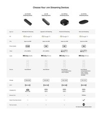 New 2026 onn 4K Pro Streaming Device, Google TV with Gemini – Ultra-fast