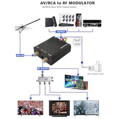 For RCA AV to RF Converter Supports Multiple Device Connections CH3 CH4