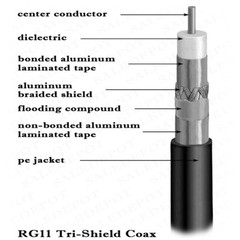 RG11 Cable 100 FT Underground COAX DROP INDOOR OUTDOOR Direct Burial w GEL 100′