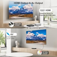 DVD Player, HDMI Region Free Players for Smart TV, 1080P Upscaling, Black