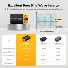 2000W Pure Sine Wave Power Inverter Solar Convert 12V DC to 120V/110V AC APP BT