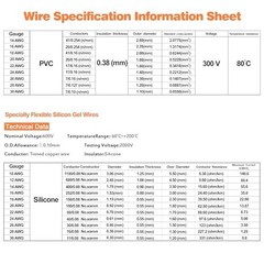 18 awg Wire,18 awg PVC Electrical Wire -SCHDRA 18AWG PVC Electrical Wire-10FT