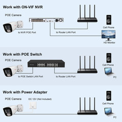 Anpviz 4MP 5MP 8MP Audio PoE IP Security Camera Outdoor AI Human Vehic Detection