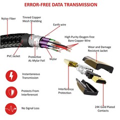 Braided 4K 3ft 6ft 10ft 15ft 25ft 30ft 50ft HDMI v2.0 Cable, Ultra-Speed, US lot