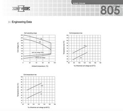 Song Chuan 896H-1CH-D1SW-R1-12VDC Song Chuan 50/30A, 50A 12VDC Automotive Rel