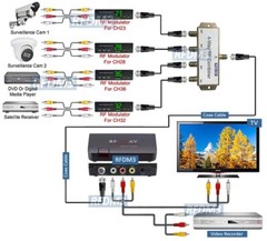 Universal NTSC PAL RF Coax CATV To RCA Video Audio Demodulator TV Tuner