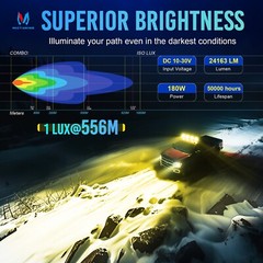 MICTUNING 5 inch 4″ LED Work Light LED Pods Spot Flood Offroad Driving Fog Lamps