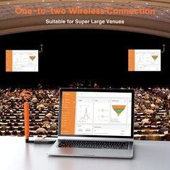 Wireless HDMI Transmitter and 2 Receiver Extender 150m Multiple Screen Projector