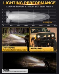AUXBEAM 4″inch Side Shooter LED Work Driving Light Spot Pods DRL + Black Covers