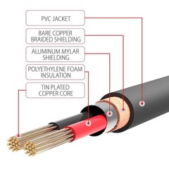 3 6 10 15 25 FT Premium 3.5mm AUX Stereo M/M 2 RCA Splitter Male Audio Y Cable
