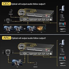 HDMI Matrix 4 in 2 Out 4K 60Hz 4:4:4 ARC HDR D-olby Vision Atmos SPDIF HDCP2.2