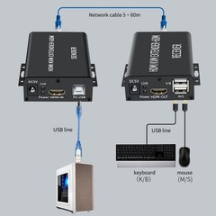 60M Video Extension Hub Adapter HDMI KVM USB-A RJ45 Lan Ethernet Extender