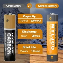 AA & AAA Alkaline High-Performance Batteries, 1.5 Volt, 10-Year Shelf Life