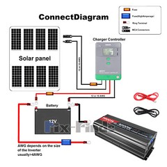 Reliable Pure Sine Wave Power Inverter 1000w 3000w 4000w 12V to 110V Converter