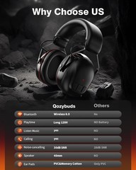Bluetooth 6.0 Hearing Protection Headphones with 120H Working Time, 30dB SNR,…