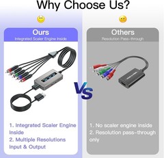 High-Definition HDMI to Component Converter with Integrated Cables & Scaler