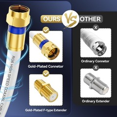Coaxial Cable 3ft/6ft/10ft/15ft/25ft/50ft/60ft/75ft/100ft, RG6 Coax Cable Ext…
