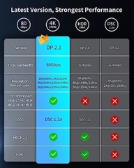 DisplayPort Cable 2.1 [VESA Certified], DP 2.1 Cable [16K60Hz, 8K120Hz, 4K240…
