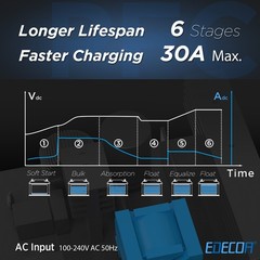 Smart AC to DC Battery Charger 12V 30A Power Supply PFC for Flooded, AGM or Gel