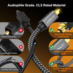 IVANKY Optical Audio Cable, 10Ft Toslink Fiber Optic Cord, S/PDIF Digital Optica