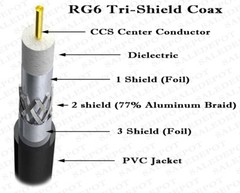 RG6 COAX CABLE 5-300 FT lot HD CA TV Internet Radio rg6 COAXIAL Tri-Shield WIRE