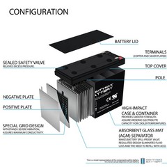 Mighty Max 12V 10AH SLA Replacement Battery for 13447, 134471