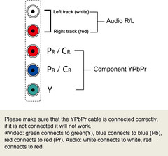 Component to HDMI Converter Ypbpr to HDMI Converter for DVD, VCD, PSP, PS2, Xbox