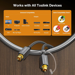 IVANKY Optical Audio Cable, 10Ft Toslink Fiber Optic Cord, S/PDIF Digital Optica