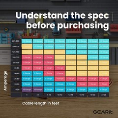 GEARit 0 Gauge 25′ 50′ CCA Amplifier Power / Amp Ground Wire, Black/Blue/Red.
