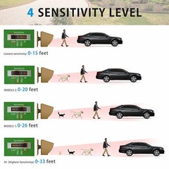 Wuloo 1800feet Long Range Solar Driveway Alarms Wireless Motion Sensor for Home