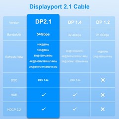 2 PCS DisplayPort 2.1 Cable 6.6 FT DP 16K@60Hz 8K@120Hz 4K@240Hz 54Gbps PC