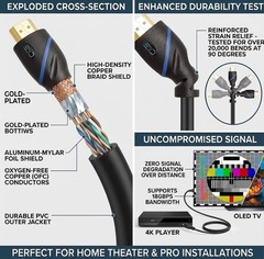 3 ft HDMI Cables – Supports 4K, 3D, & Audio Return Channel – 3 Pack
