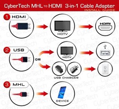 USB-C Type C to HDMI HDTV TV Cable Adapter Compatible Apple Samsung Galaxy Dell