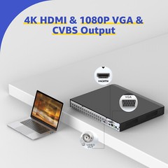 ANNKE 32CH 5in1 Security DVR 5MP Lite Video Recorder H.265+ Surveillance CCTV