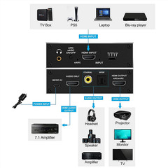 EARC HDMI 2.0 Audio Extractor 4K HDR 1 In 1 Out HDMI Splitter Audio Converter