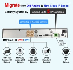 4CH 4 Channel DVR 1080P Digital Video Recorder WORK W/ TVI AHD CVBS IP (NO HDD)
