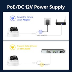 ANNKE 4K Dual Lens 180° View AI Color Night PoE Security IP Camera Two-Way Audio