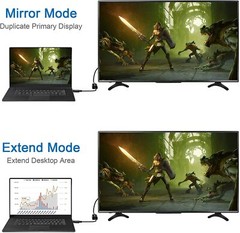Display Port to HDMI Male Female Adapter Converter Cable DisplayPort DP to HDMI