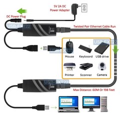 High Speed USB 2.0 Over Cat5 Cat6 Extender Kit With Active Power