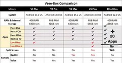 VSee V6 Pro (4/32Gb) Latest 2026 Model, All New & Sealed🔥Certificated Seller🔥