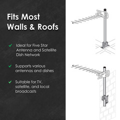 Adjustable TV Antenna Mount Kit for Attic/Roof/Wall Weather Proof Easy Install