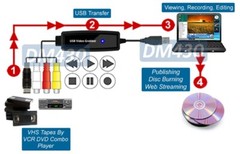 Premium Composite RCA Scart RGB S-Video To USB Video Frame Grabber For PC