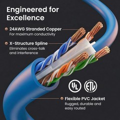 Gearit Cat 6 Ethernet Patch Cable 6 Ft Blue 24-Pack Cat6 Ethernet Patch Cables