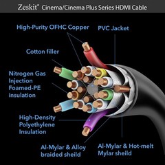 Zeskit Cinema Plus 4K 1.5ft (2-Pack) High Speed with Ethernet 0.5m/1.5ft