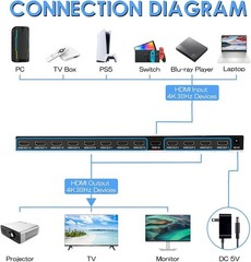 12 Port 4K 30Hz HDMI Splitter 1.1 IN 12 Output Support 3D Supports DTS.Dolby