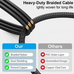 RCA Audio Cable 25FT – Dual Shielded Noise Durable Braided to Long Audio Cord…